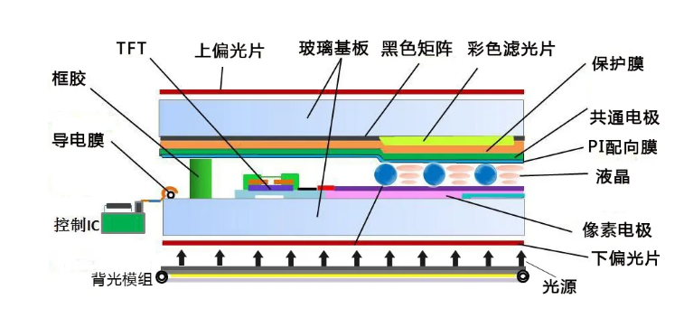 TFT結構圖.png